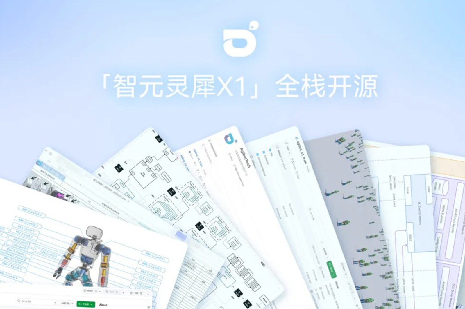 “0元购”软硬件全套图纸和代码 | 贝博艾弗森官网灵犀X1开源项目水灵灵地上线了!